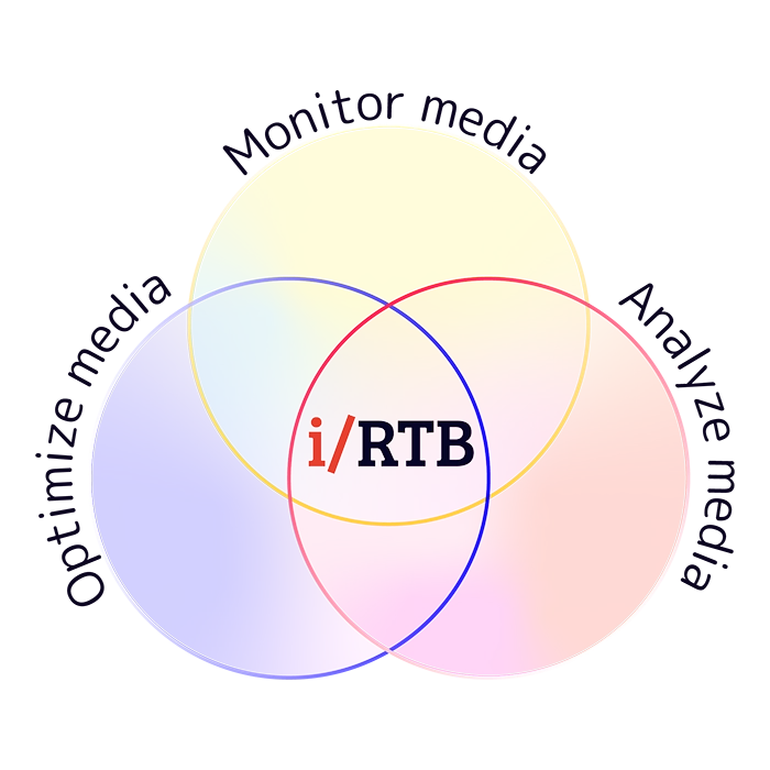 i/RTB, programmatic advertising,
                    media optimization, media monitoring, media analysis, core features,
                    algorithmic advertising solution, impressions, revenue, media monetization solution,
                    global reach, bids, CPC, CPM, DSP maximization, SSP maximization